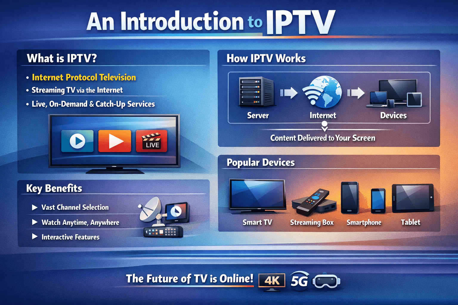 Practical IPTV Guide: A Clear Introduction for Beginners and Intermediates