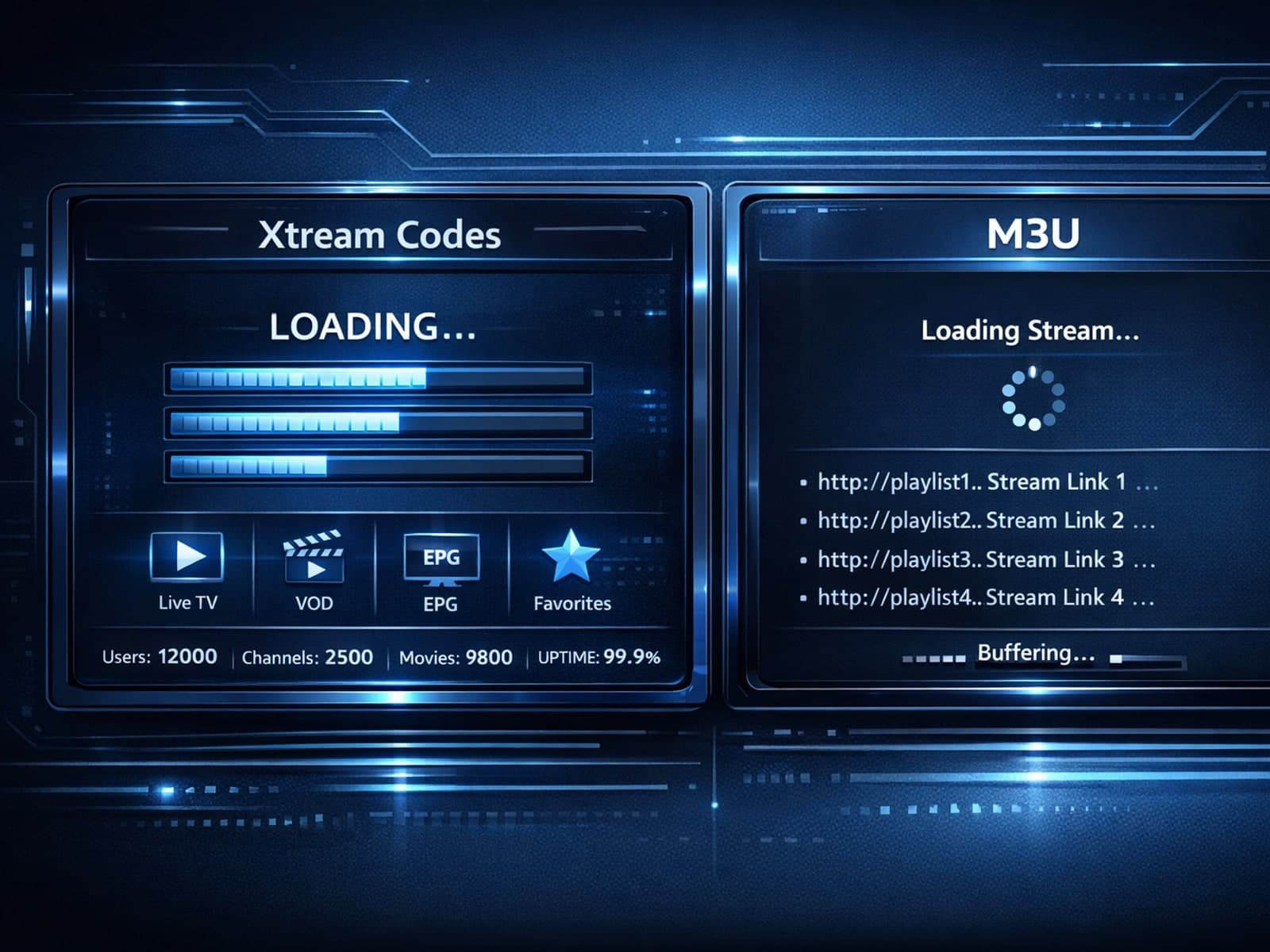 High-tech IPTV interface showing Xtream Codes and M3U symbols with performance bars