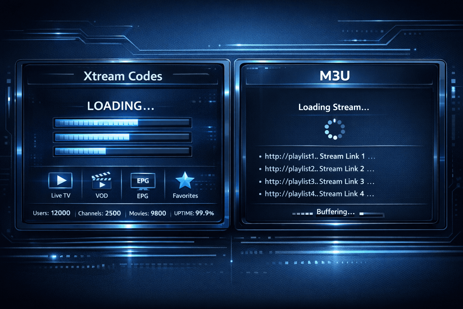 High-tech IPTV interface showing Xtream Codes and M3U symbols with performance bars
